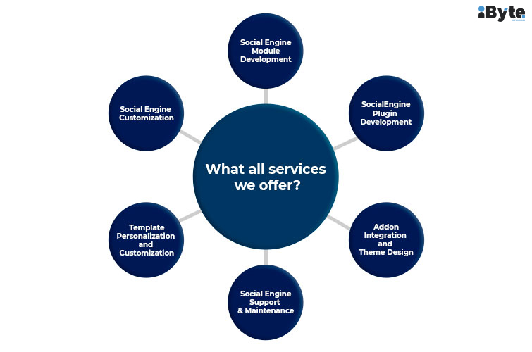 social engine developers