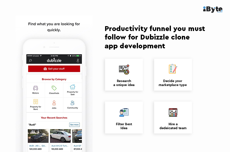 Dubizzle clone app development