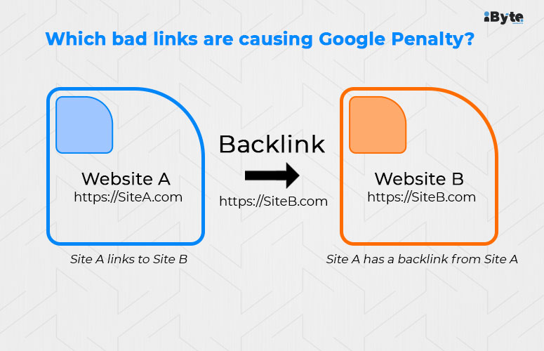 bad links