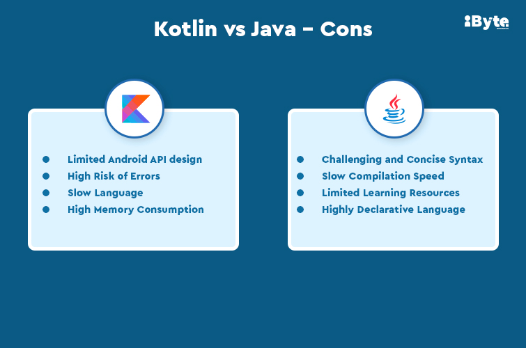 Kotlin vs Java