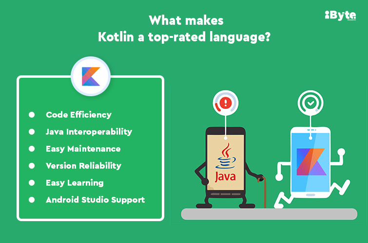 Android App Development
