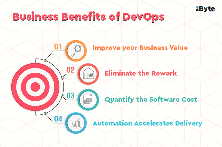 DevOps for Business