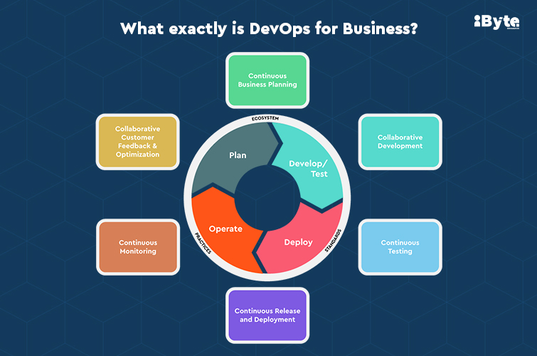DevOps for Business