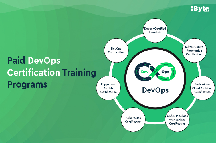Paid DevOps Certifications Training Program