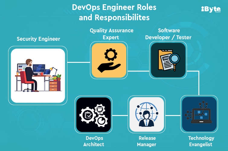 Roles and Responsibilities of a DevOps Engineer