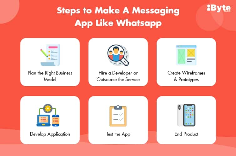 Steps to make a messaging app like WhatsApp