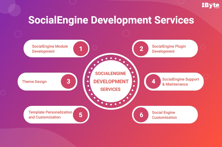 social Engine Experts