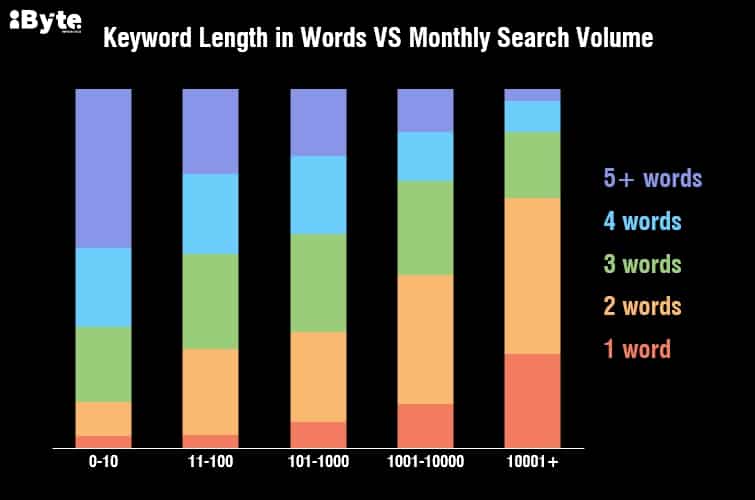 app store optimization strategies