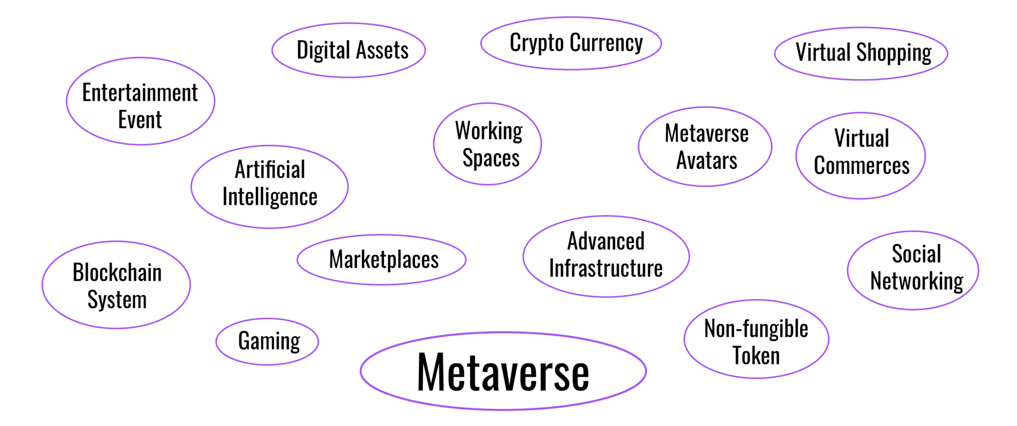 metaverse development cost